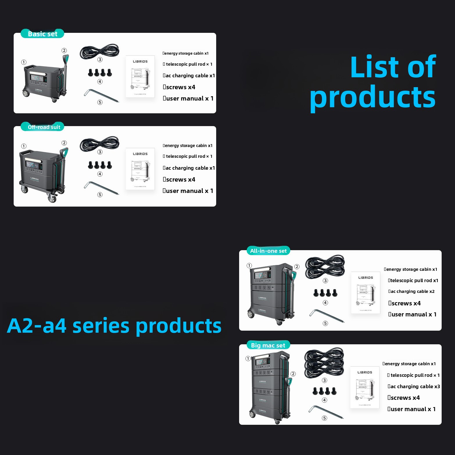 Librids Off-grid Energy Storag - огляд і ціна Power Supply