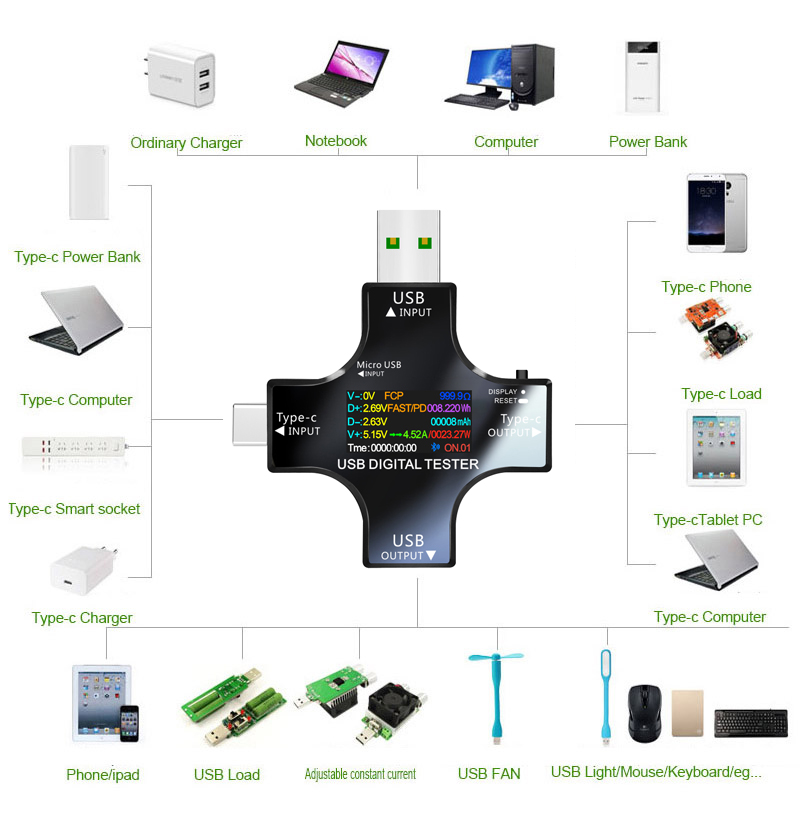 USB Tester DC Type-C PD Digita - огляд і ціна Power Supply Tester