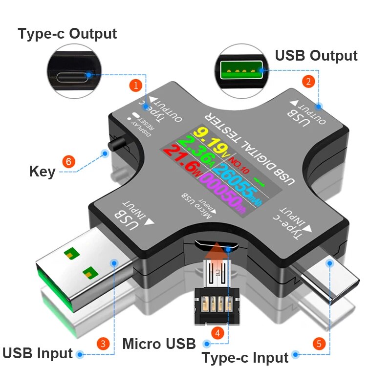 USB Tester DC Type-C PD Digita - огляд і ціна Power Supply Tester