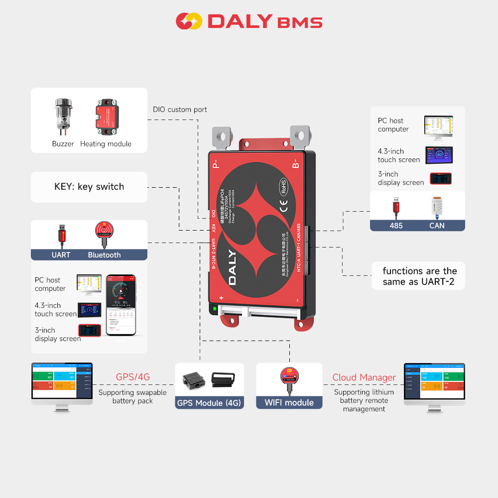 Daly BMS Smart BMS WIFI Module - огляд і ціна Modular Power Supply